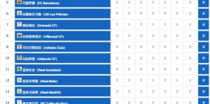 西甲焦点战：梅西领衔巴塞罗那对阵巴伦西亚，梅西对决帕科，胜负预测详解