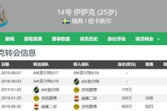 伊萨克意外落选大名单，斯洛特保守决策引发战术新思考