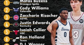 NBA五大现役巨星：哈登、杜兰特、詹姆斯全面解析